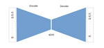 Variational inference-based generative unconstrained bicycle trajectories microsimulation
