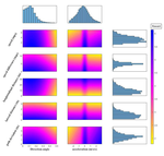 Inferring Nonlinear Reward Functions for Cyclists in Following Interactions Using Continuous Inverse Reinforcement Learning